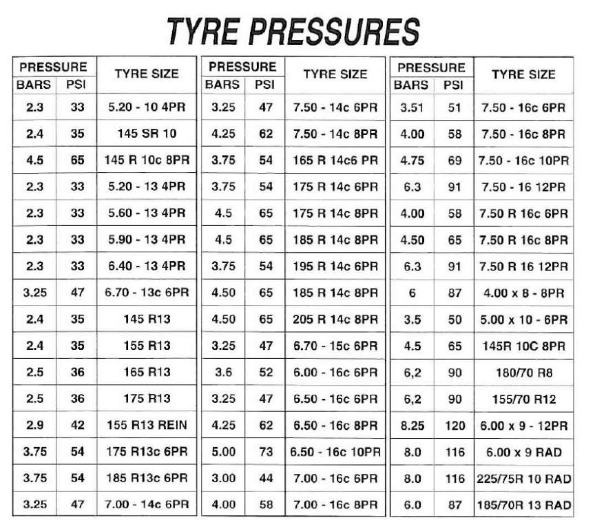 check-tyre-pressure